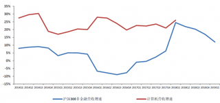 2018年我国计算机行业营收有望保持稳健增长 （图）