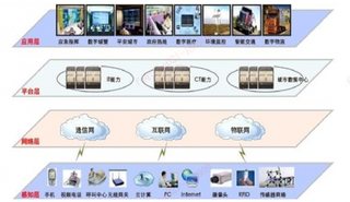 2018年全球智慧城市发展现状：投资重点向中国、印度等后发国家转移