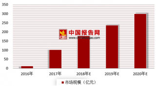 “共享单车”认购涉嫌诈骗 浅析我国共享单车市场现状