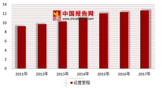 铁路部修改换乘购票规定 浅析我国铁路市场现状