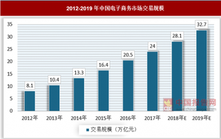 2018年第三方电子签名服务发展现状分析