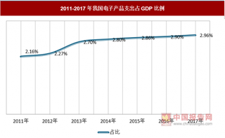 2018年我国手持云台行业发展状况及未来趋势分析