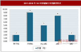 2018年我国瑜伽行业发展迅速，消费者以年轻群体为主