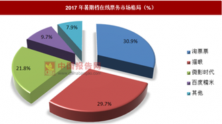 在线票务走向岔路口，新政落地将有利于电影市场长期有序发展