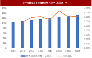 我国宠物行业逐渐走高，宠物食品细分市场最活跃