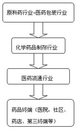 2018年中国生物制药行业现状：实现我国良好发展态势及推动产业发展