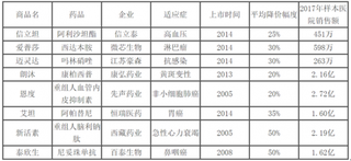 2018年中国化学药品制剂制造业前景：自主创新药实现企业国际化