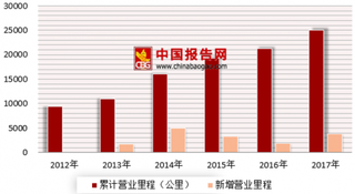 广深港高铁香港段开通运营 我国高铁市场前景广阔