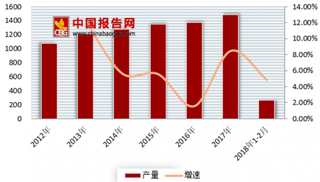 2018版《2050年世界与中国能源展望》出炉 2040年前天然气需求将是高增长