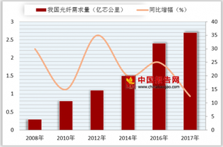 光纤翘楚高坤教授与世长辞  我国光纤产能扩大致价格下滑