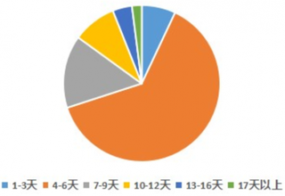 中秋假期全国旅游收入达435亿 80、90后已经成为旅游消费新主体