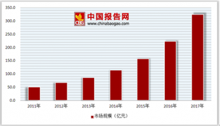 北京首家互联网医院正式开诊 未来我国互联网医院渗透率将不断提高