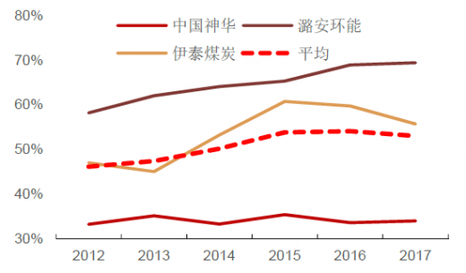 《2018年中國煤化工行業分析報告-市場深度分析與發展前景預測》手機