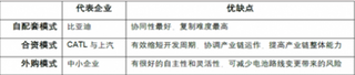 8月新能源汽车市场车企销量差距大 浅析我国新能源汽车行业格局