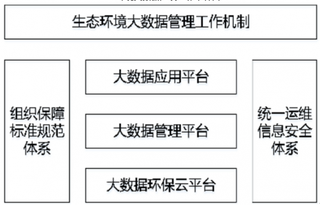 生态环境部约谈8市（区、州）相关部门 非电工业大气污染防治是重点