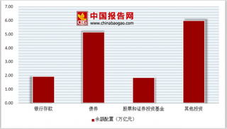 保险资金境外投资约774亿美元 未来将增加英国市场险资投资额度