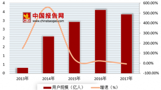 Uber决定在华盛顿建立全球安全中心 浅析我国网约车市场规模与格局