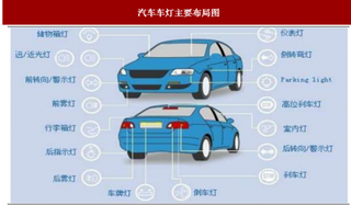 汽车保有量不断增加，车灯行业开始不断爆发