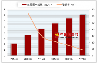 微信钱包于10月向香港用户开放  内地移动支付低速增长