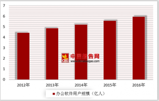 金山公布WPS 2019企业版升级方案  未来国内办公软件用户数持续上升