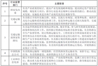 2018年中国轨道交通运营维护行业主管部门、监管体制、法律法规及政策（图）