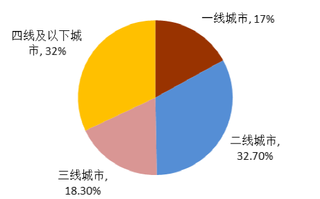 2018年3月我国移动购物行业新安装用户画像【图】