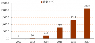 2009-2017年我国综合电商APP月人均使用时长【图】