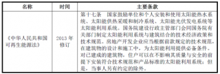 2018年中国玻璃制造行业主管部门、监管体制、法律法规和政策（图）