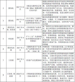 2018年中国电子设备制造行业主管部门、监管体制、法律法规及政策（图）