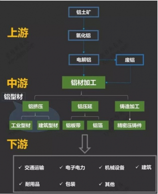 汽车零部件刚需大 铝合金应用前景向好【图】