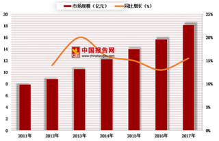 2018年中国沼气发电行业发展潜力巨大【图】