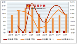 2018年中国草莓行业市场状况：我国草莓市场规模逐年稳步增长