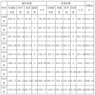 2018年中国彩票行业发展趋势：主要以市场管理化和产品多元化方向发展