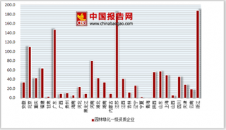 2018年中国园林绿化行业格局：艺术造园能力将成为企业核心竞争力