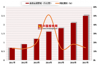 高铁游热潮来袭 各地旅游产业迎来新机遇【图】