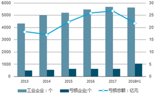 2018年我国印刷行业发展现状与市场集中度分析