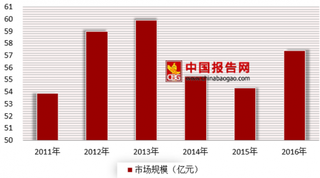 2018年我国打印耗材行业各细分领域发展现状分析