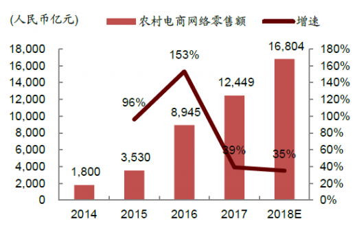 农村人群分析图片