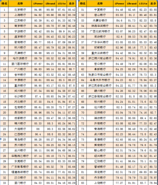 2018上半年中国城市银行TOP100排行出炉 北京银行位居榜首