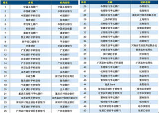 2018上半年中国手机银行TOP50排行出炉 工商银行位居榜首