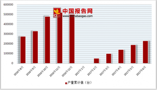 2018中国大气污染治理行业前景分析：非电领域行业成为发展新趋势