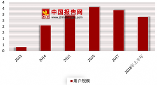 滴滴将在大阪上线出租车服务 浅析我国网约车海外市场竞争情况