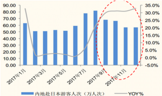 未来翻译机或将共享？ 浅析我国翻译机市场规模现状