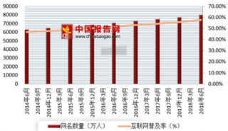 2018年我国移动微博行业用户规模现状分析持续稳步增长