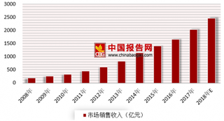 2018年我国游戏厅行业未来或将持续低增长状态