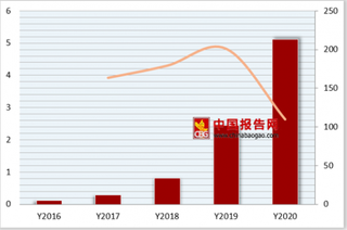 百度推出大闸蟹区块链溯源小程序  国内区块链处于初创期