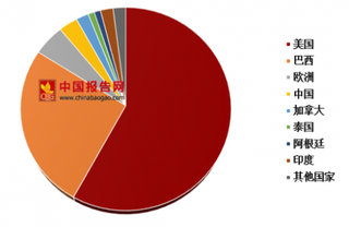 2018年我国生物燃料乙醇消费需求大 发展时机正在成熟【图】