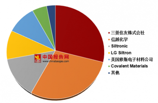 全球电子材料寡头格局明显 产业国产化为大势所趋【图】