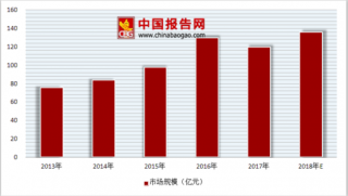 2018年中国面膜行业市场格局:蚕丝材质面膜消费需求日渐增大