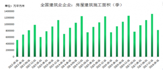 2018年我国建筑钢材行业发展现状分析呈现增长态势